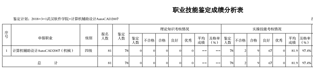 机械设计与制造专业学子保持考证高通过率1.png