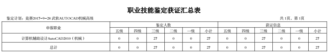 机械设计与制造专业学子保持考证高通过率2.png